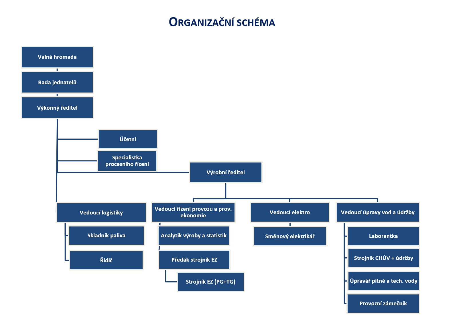 organizační schéma_obr-